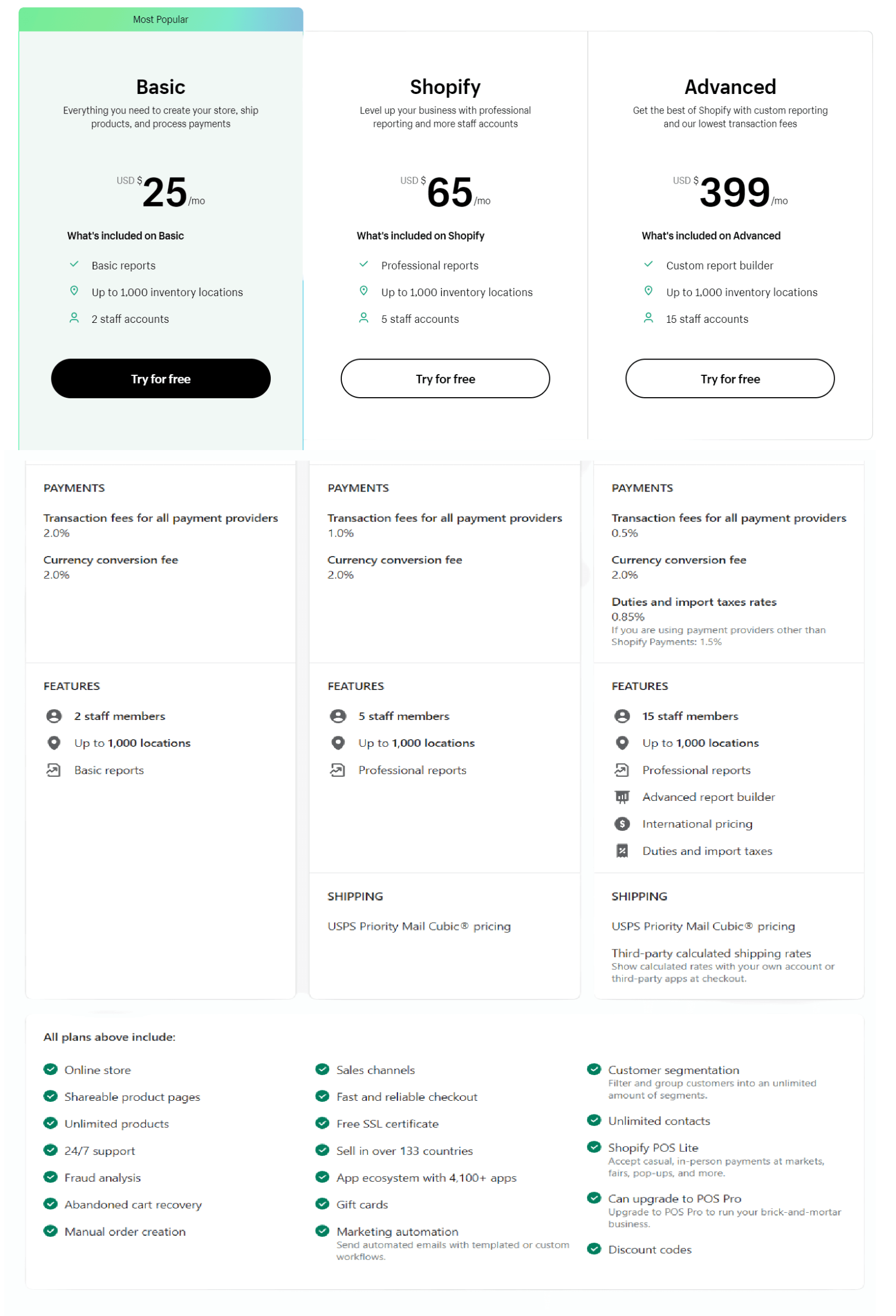 shopify pricing philippines